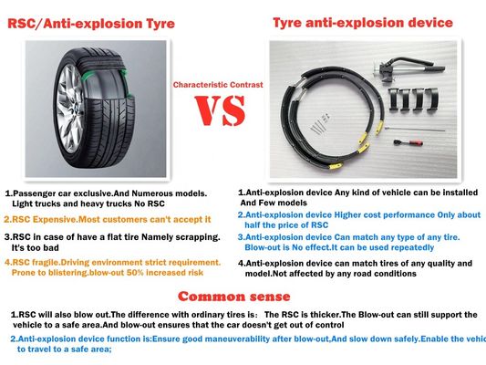 Le pneu a éclaté les systèmes plats exploités de bandes pour le pas 265/40ZR22 R22 22INCH de Jaguar F